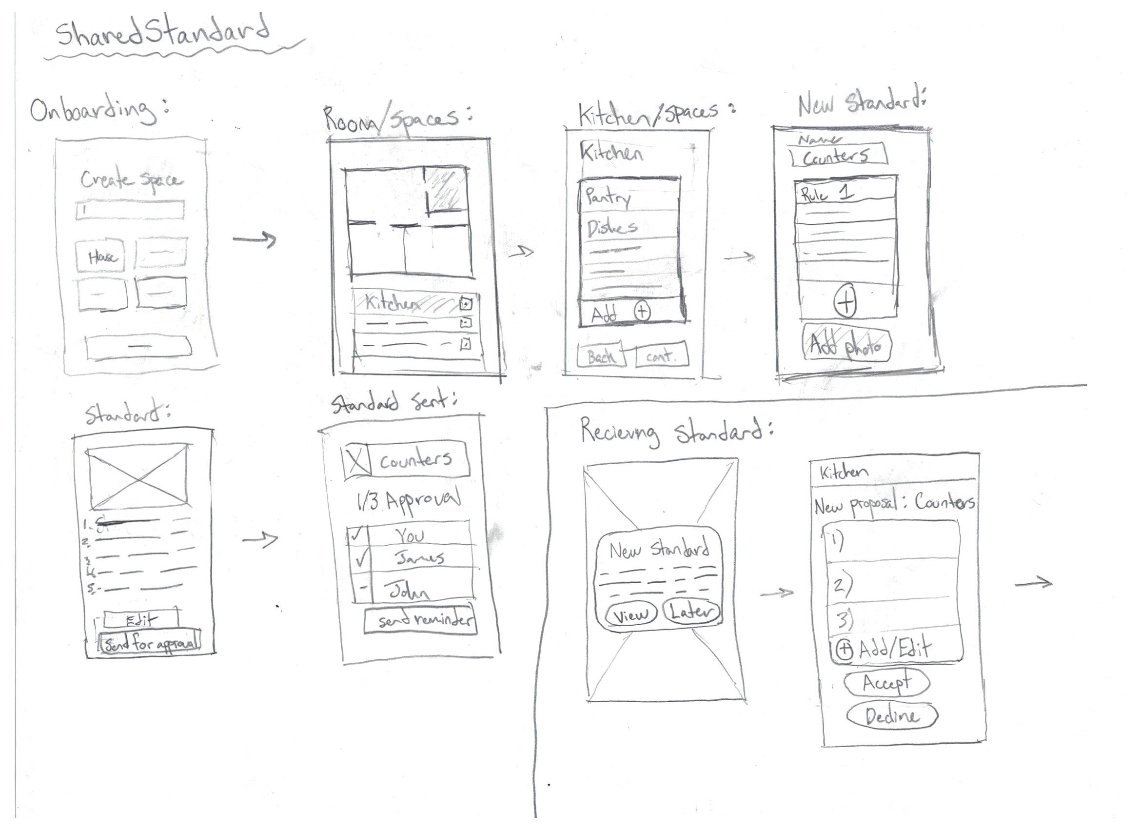 Hand-drawn wireframes